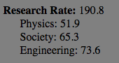 Average System Science